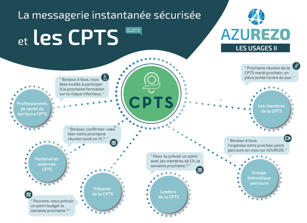 AZUREZO_CPTS_INT_V01