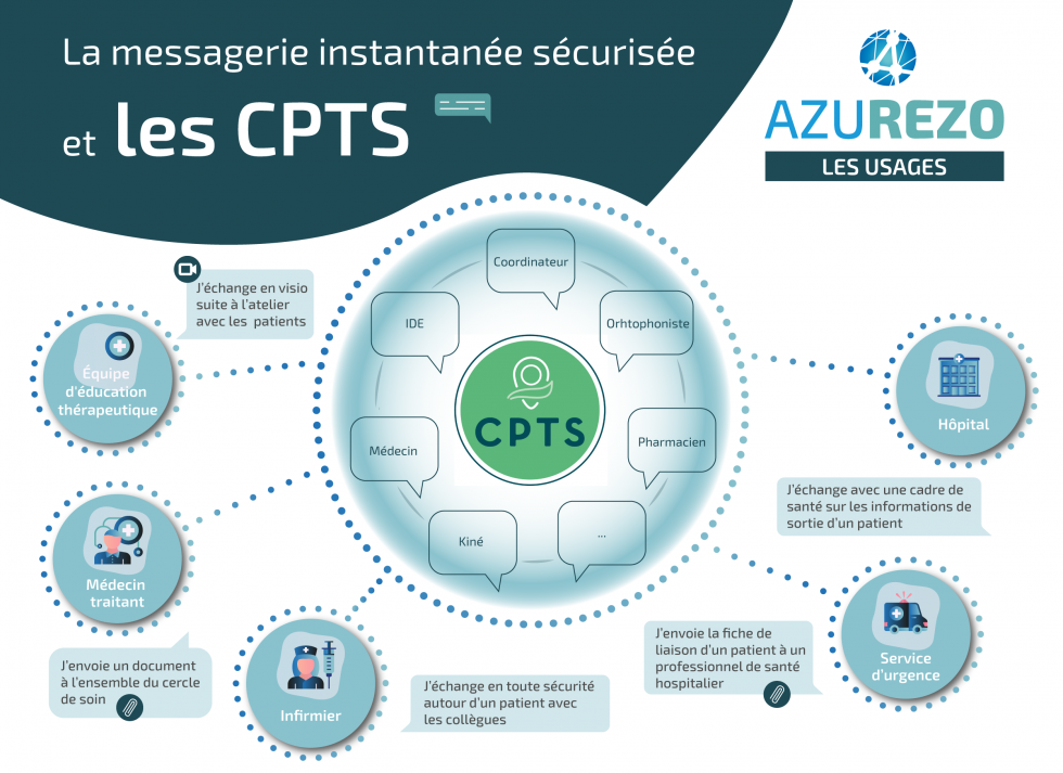 AZUREZO_CPTS_V01-980x713