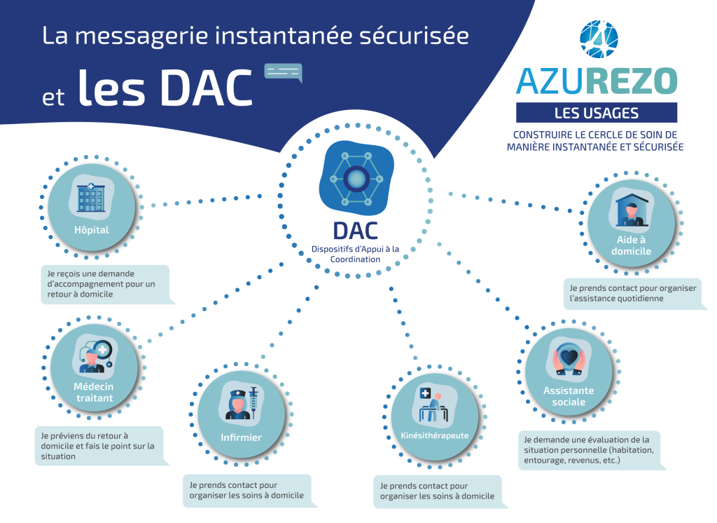AZUREZO_DAC
