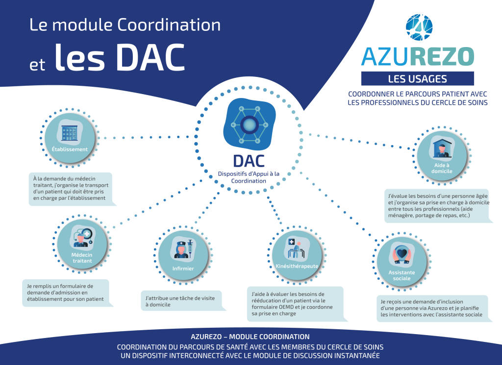AZUREZO_DAC_coord