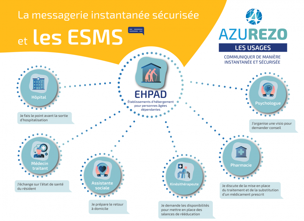 AZUREZO_ESMS_EHPAD-980x713
