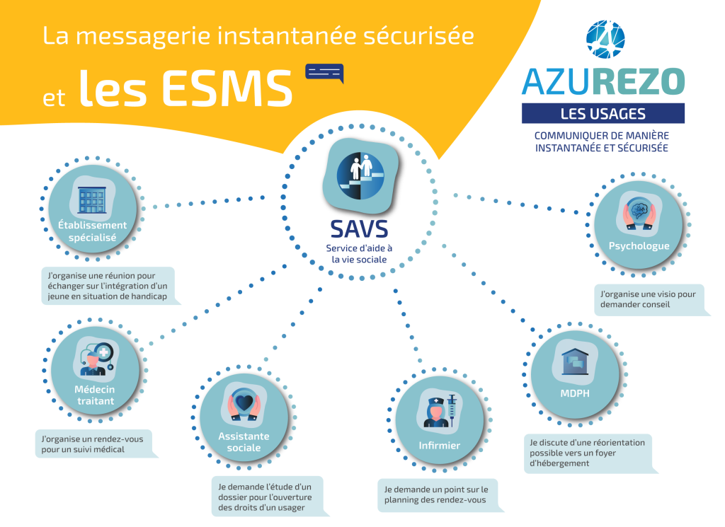 AZUREZO_ESMS_SAVS